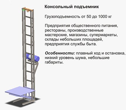 Підйомник консольний з боковим електроприводом
